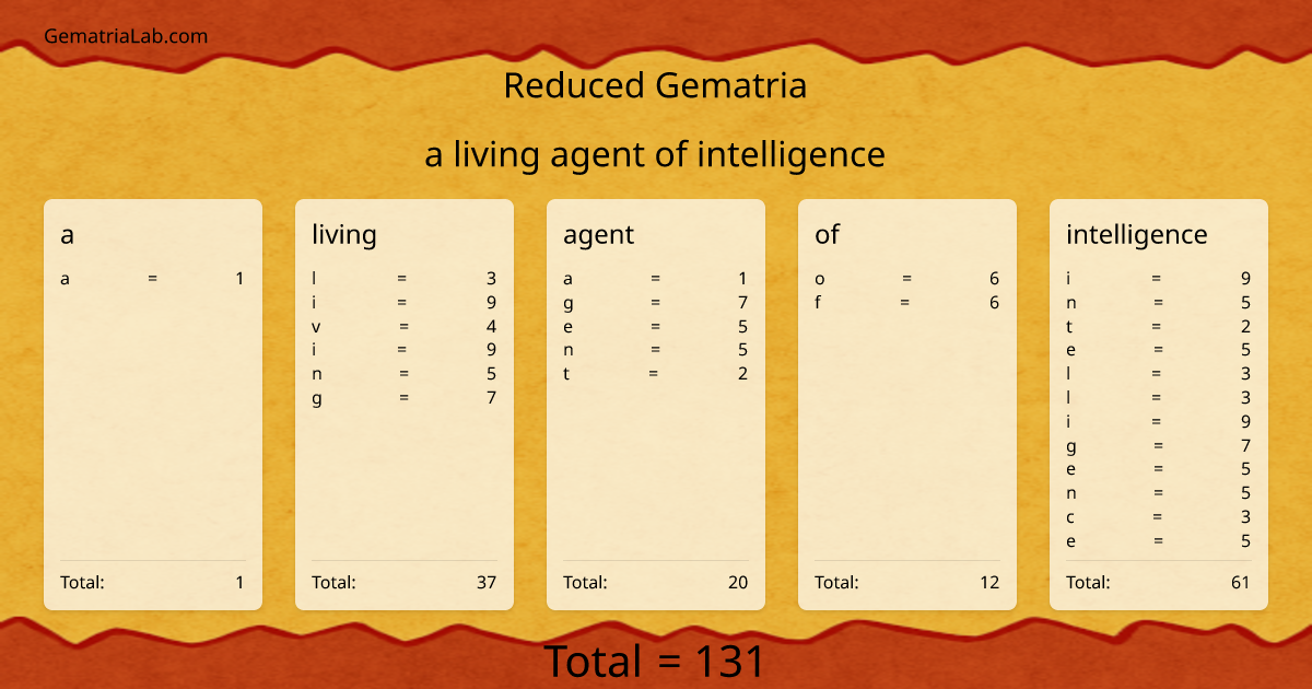 a living agent of intelligence in reduced Gematria